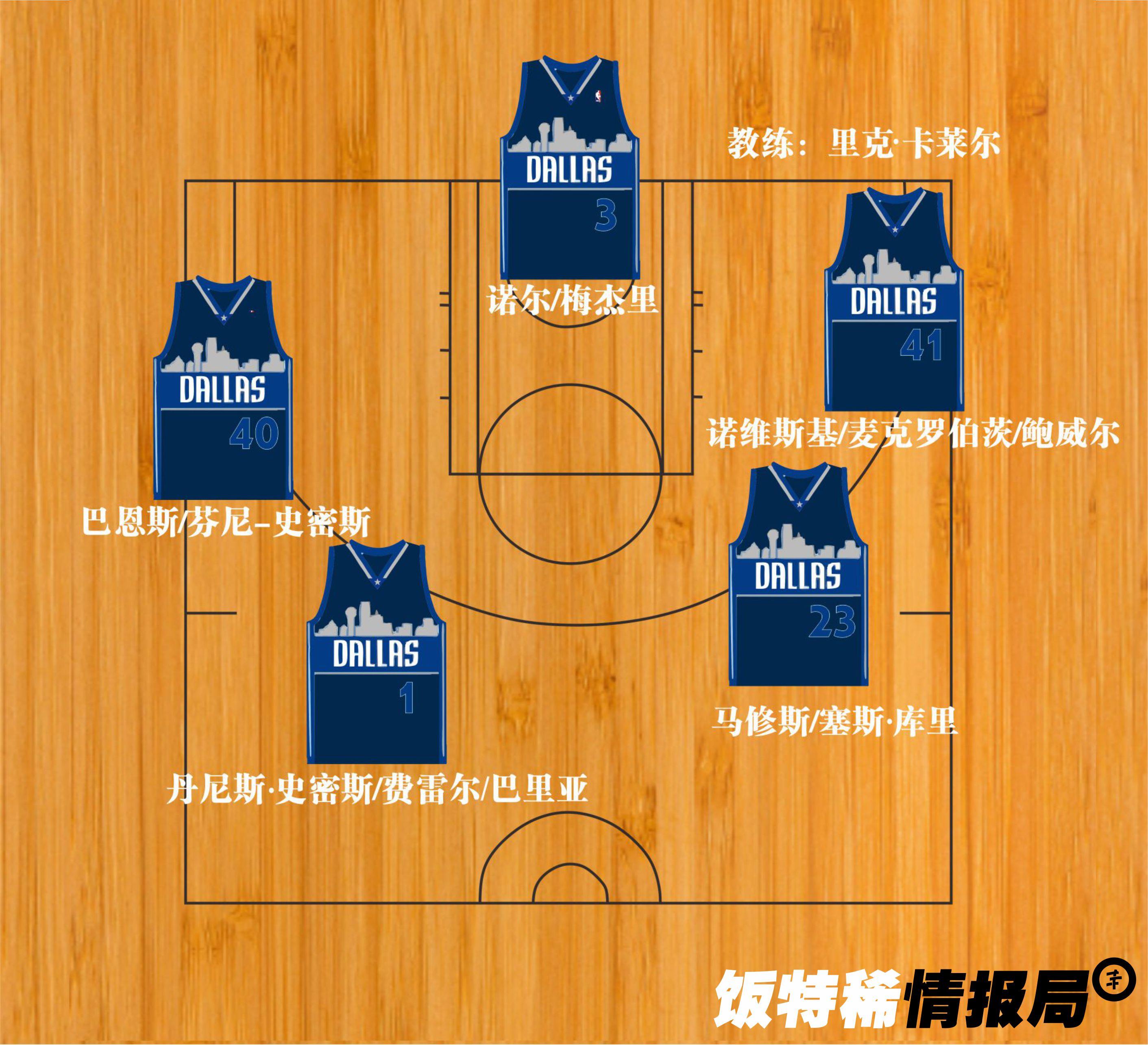 九游娱乐-包含亚冠转会期走向成谜；达拉斯独行侠再遭质疑；球迷炸锅；阵容厚度经受考验的词条