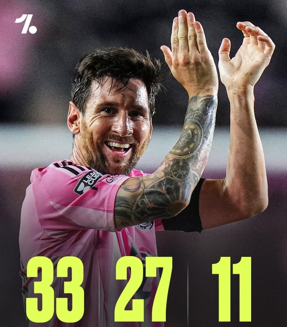 Jiuyou- 梅西生涯助攻数据 